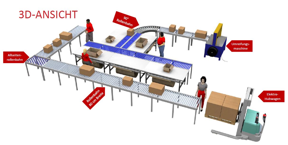 Packplatz- und Fördertechnik-Integration - Verpackungs- und ...