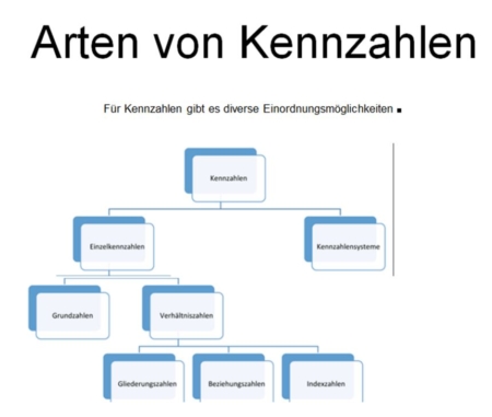 Die Welt der Kennzahlen im Wandel und was das für Ihren Vertrieb bedeutet. Wie beurteilen Sie ...